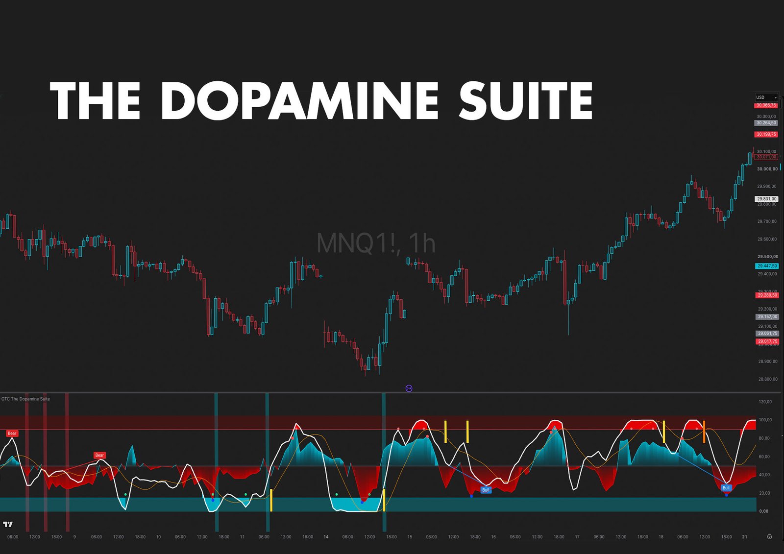 GTC The Dopamine Suite