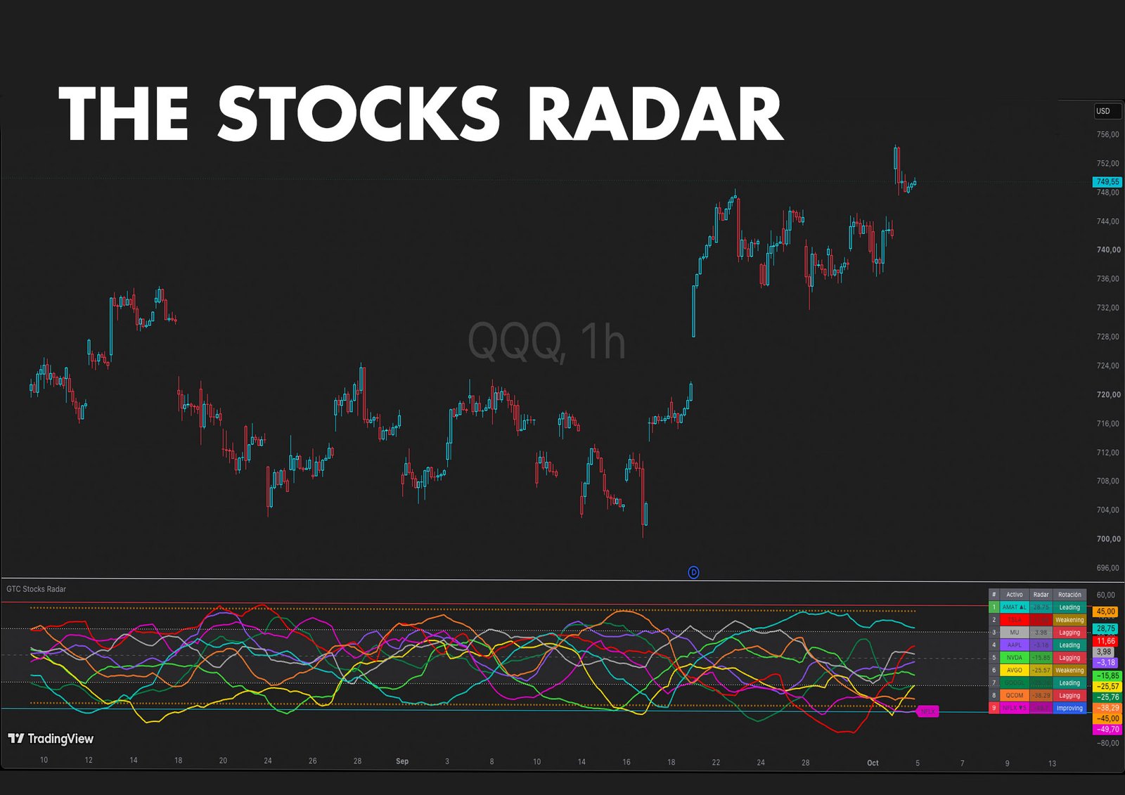GTC The Stocks Radar v16