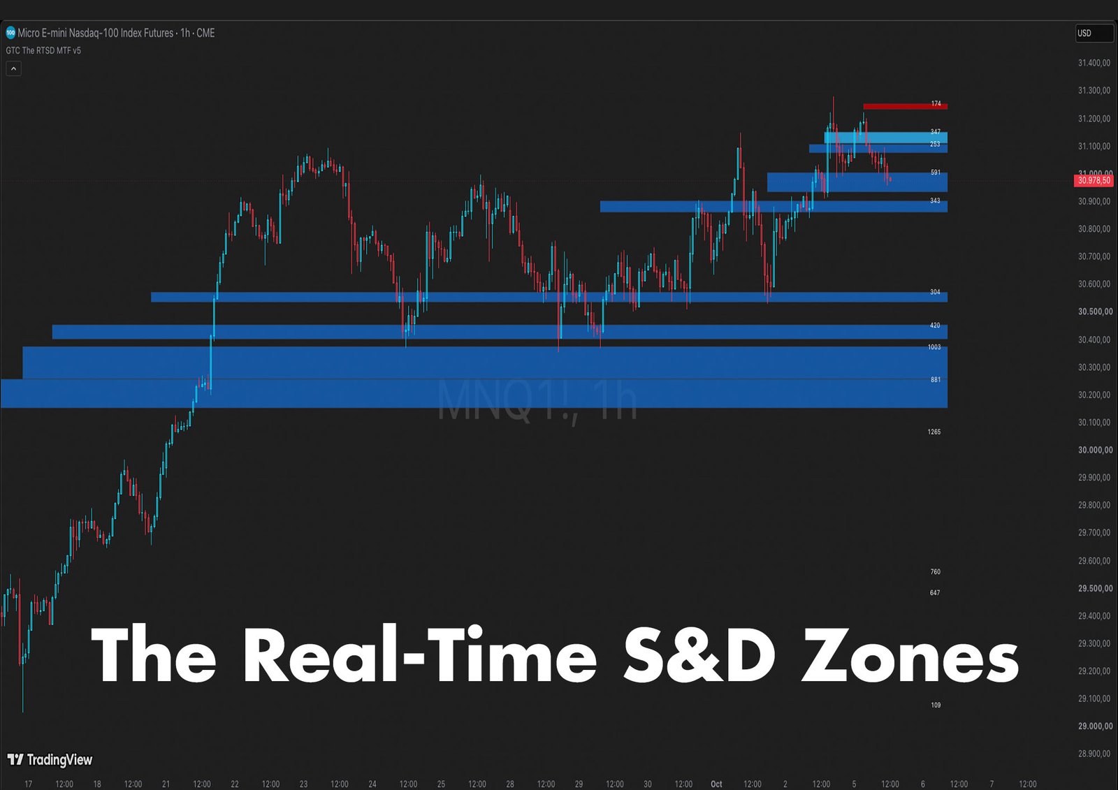 GTC The Real-Time S&D Zones MTF