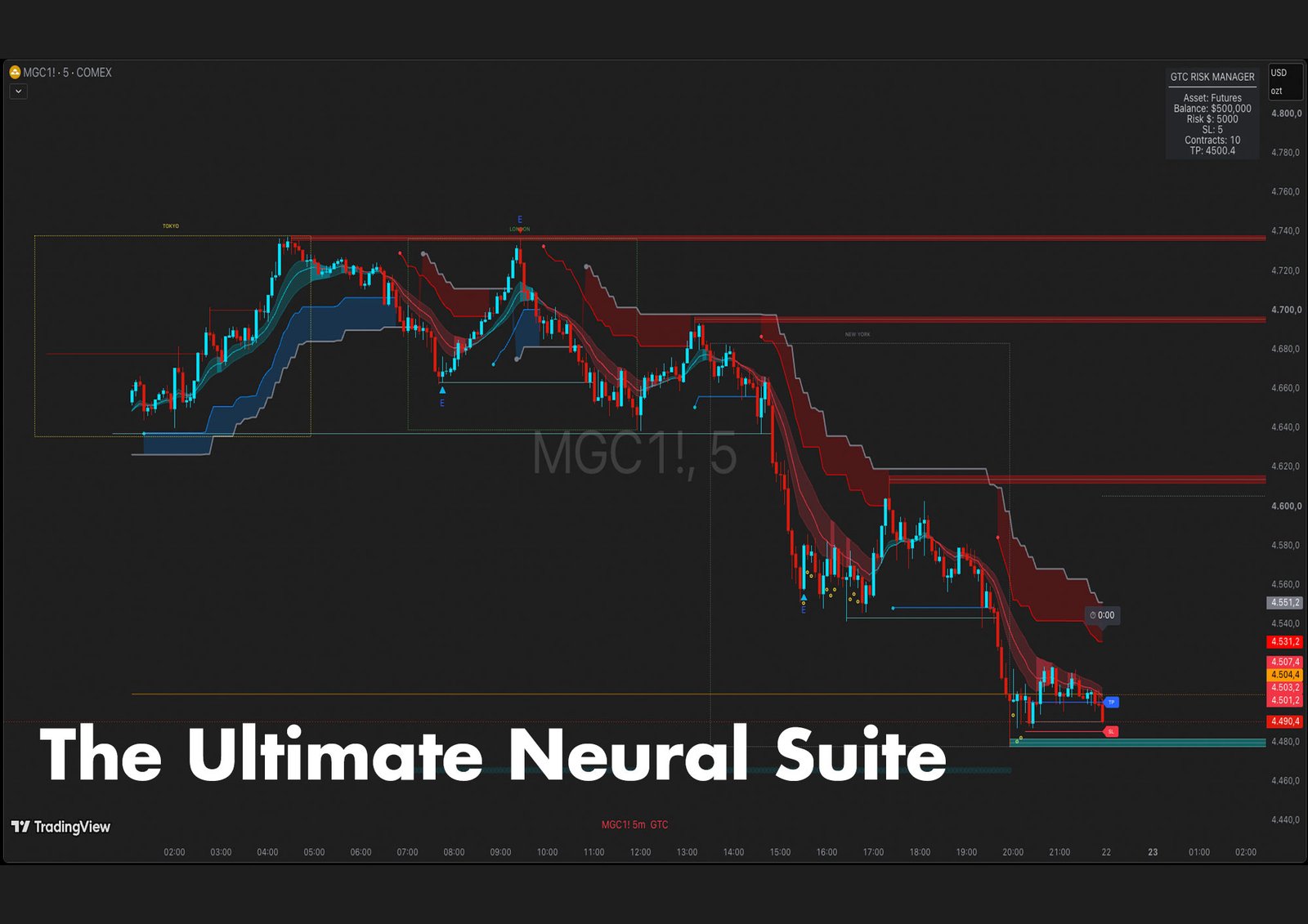 GTC The Ultimate Neural Suite
