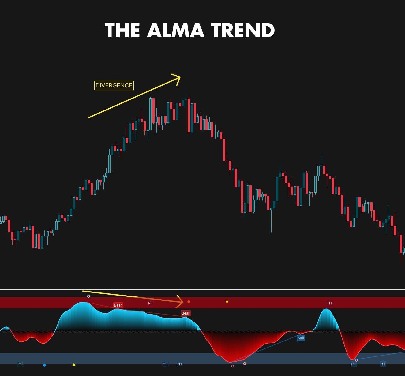 GTC The Alma Trend