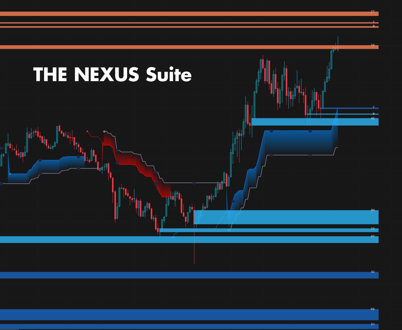 GTC The Nexus Suite