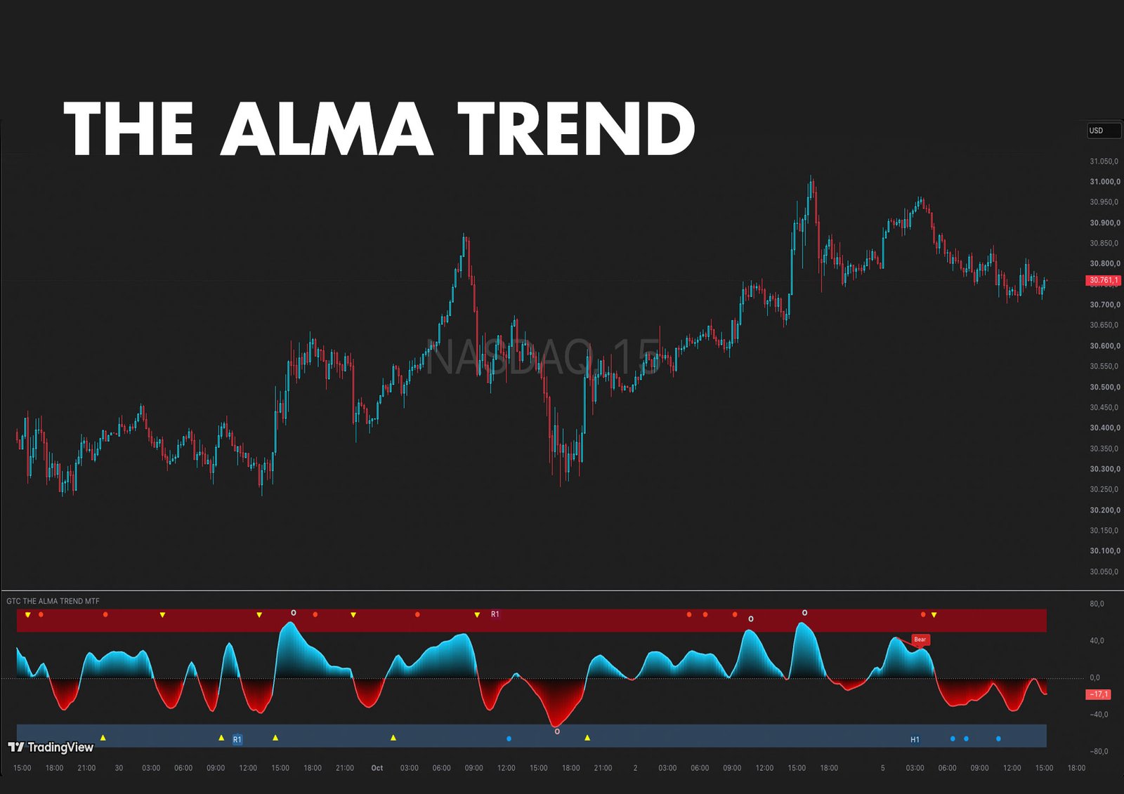 GTC The ALMA Trend MTF