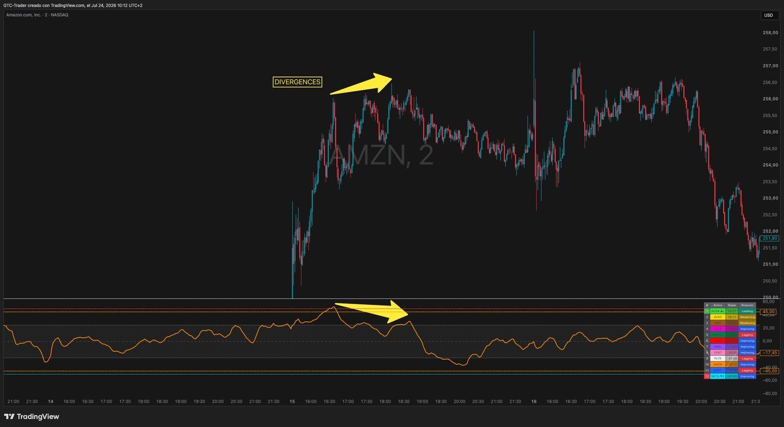 GTC The Stocks Radar - Imagen 4