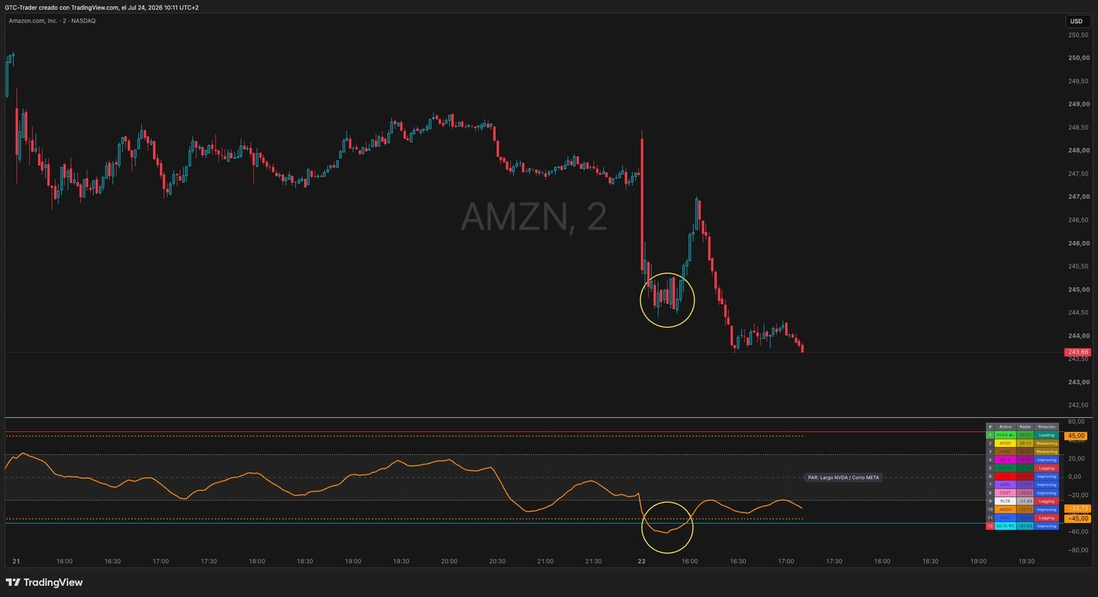 GTC The Stocks Radar - Imagen 5