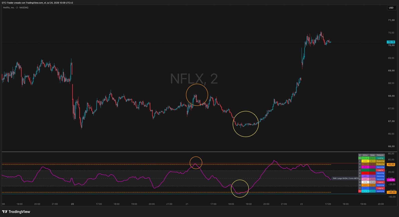 GTC The Stocks Radar - Imagen 7