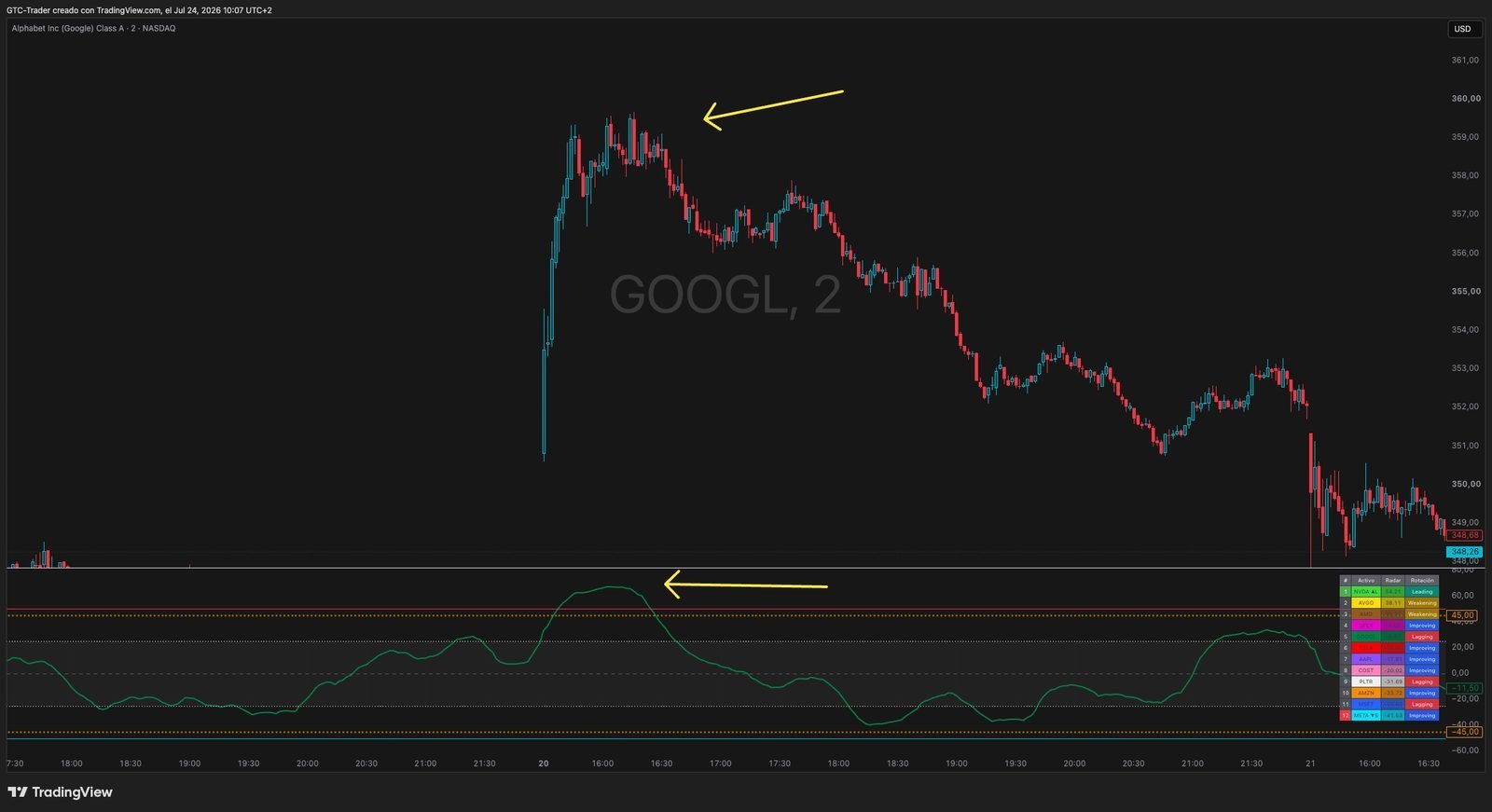 GTC The Stocks Radar - Imagen 8