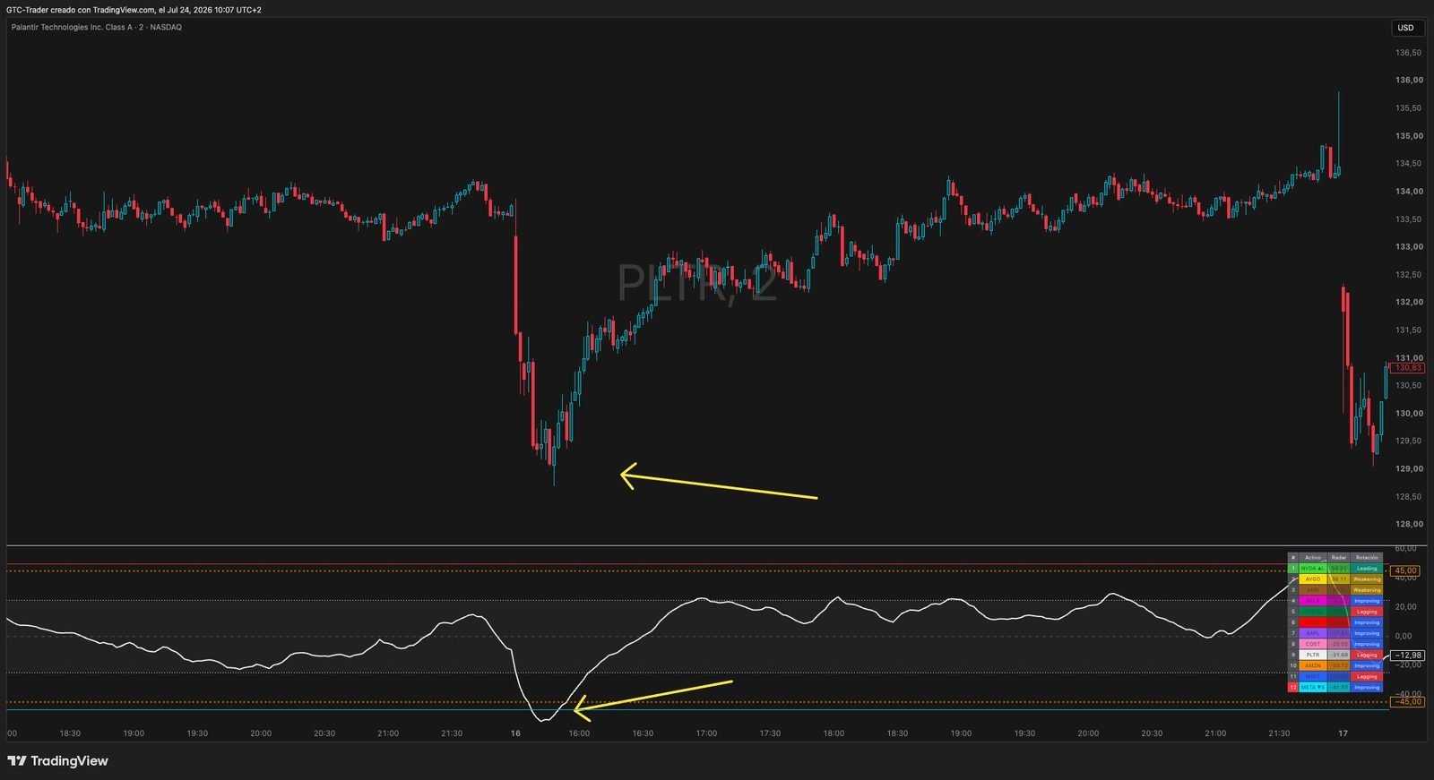 GTC The Stocks Radar - Imagen 9
