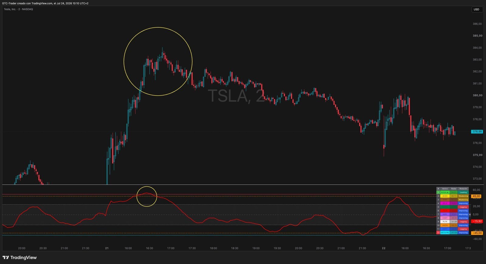 GTC The Stocks Radar - Imagen 10