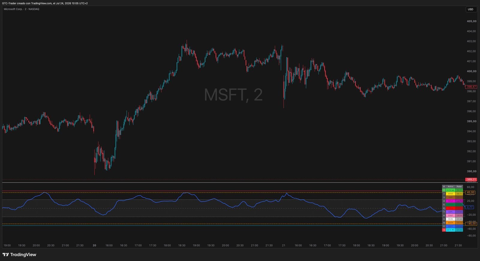 GTC The Stocks Radar - Imagen 11