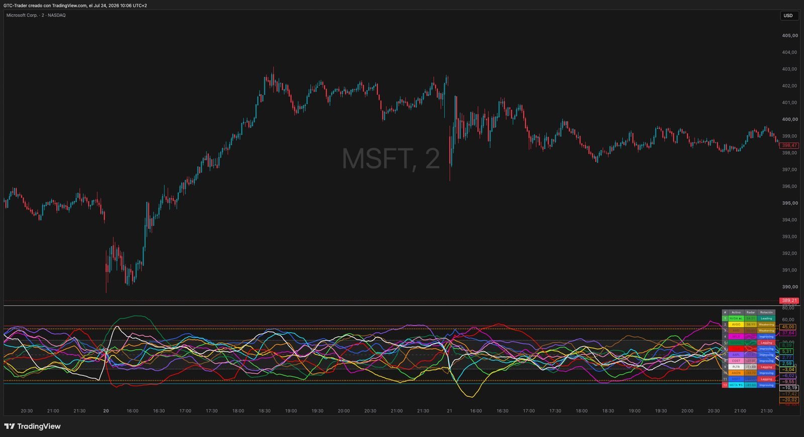 GTC The Stocks Radar - Imagen 12