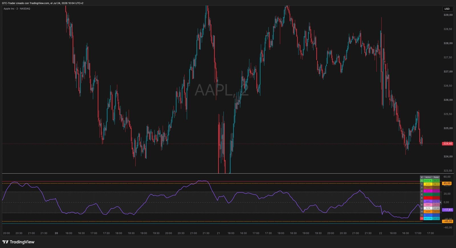 GTC The Stocks Radar - Imagen 13