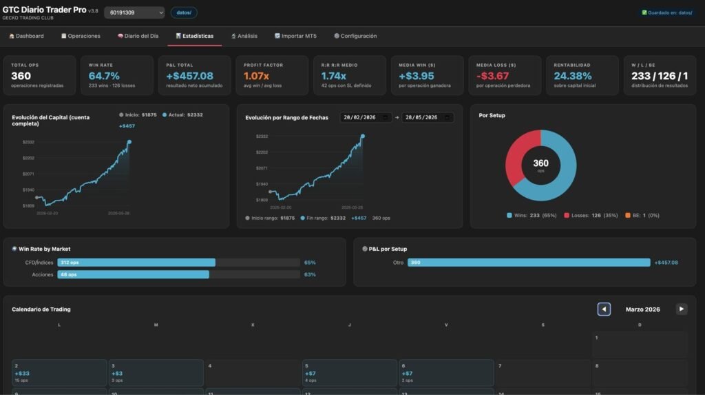 GTC Trading Suite
